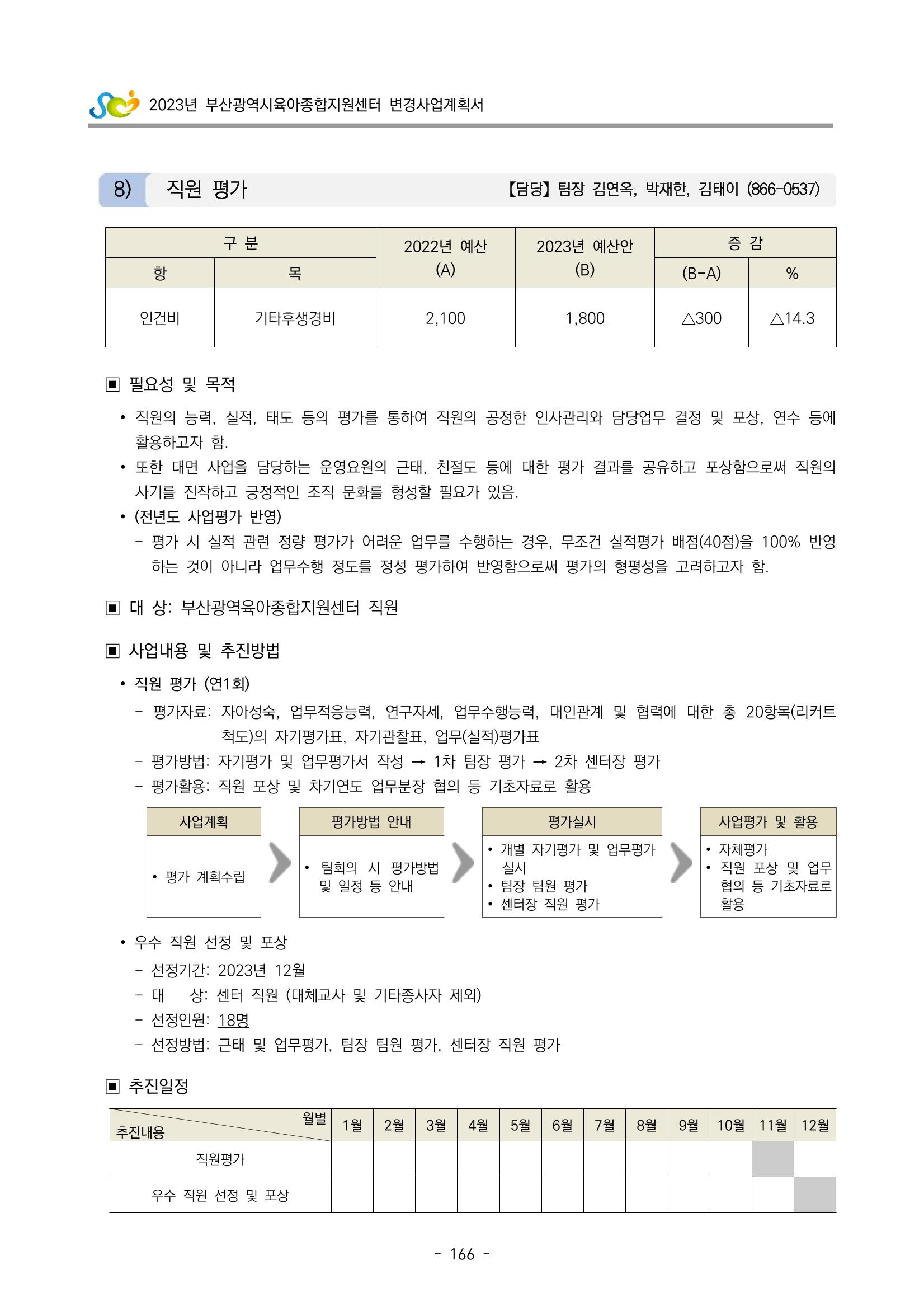 2023 부산광역시육아종합지원센터 변경사업계획서 168페이지