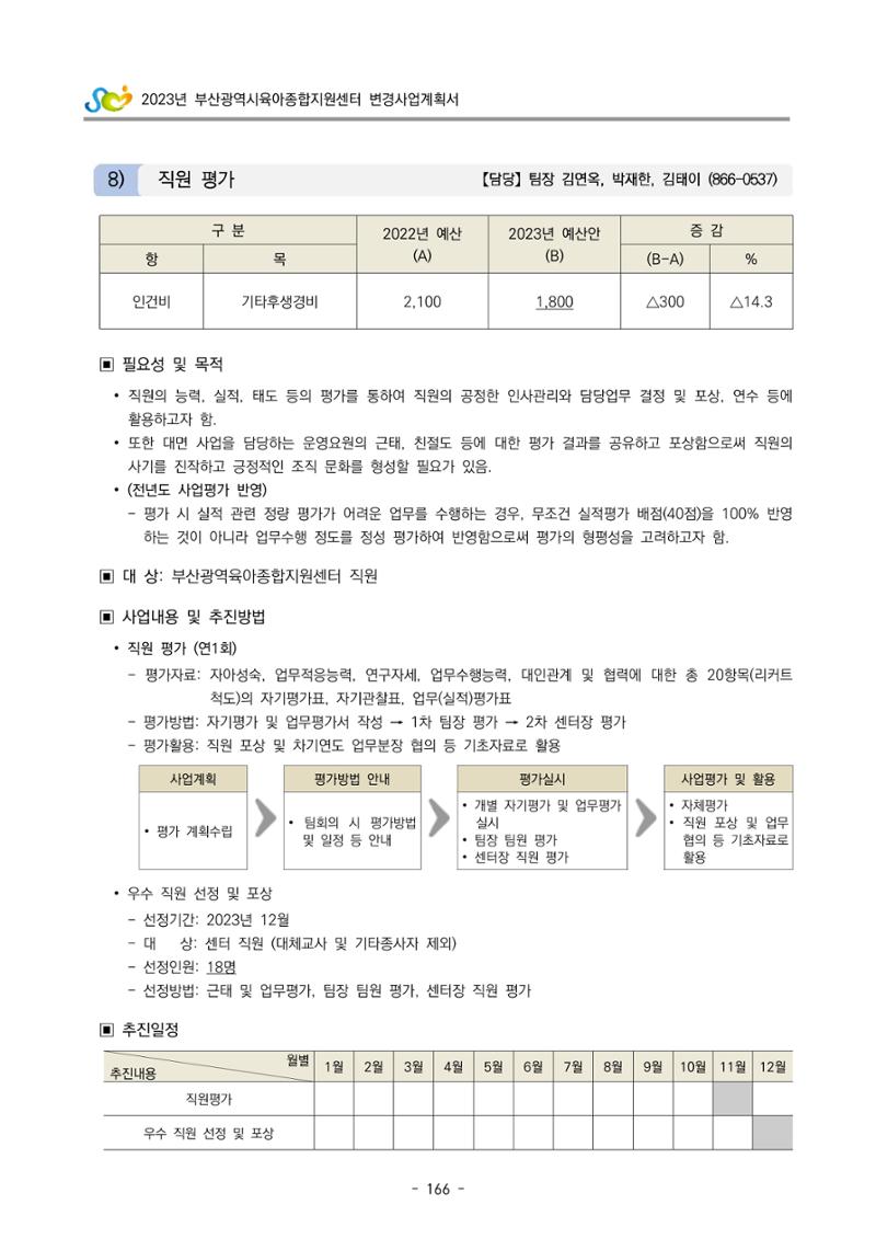 2023 부산광역시육아종합지원센터 변경사업계획서 168페이지