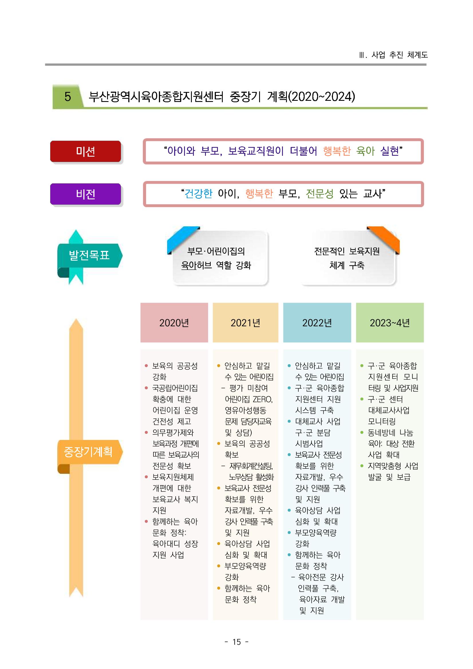 2023 부산광역시육아종합지원센터 변경사업계획서 17페이지
