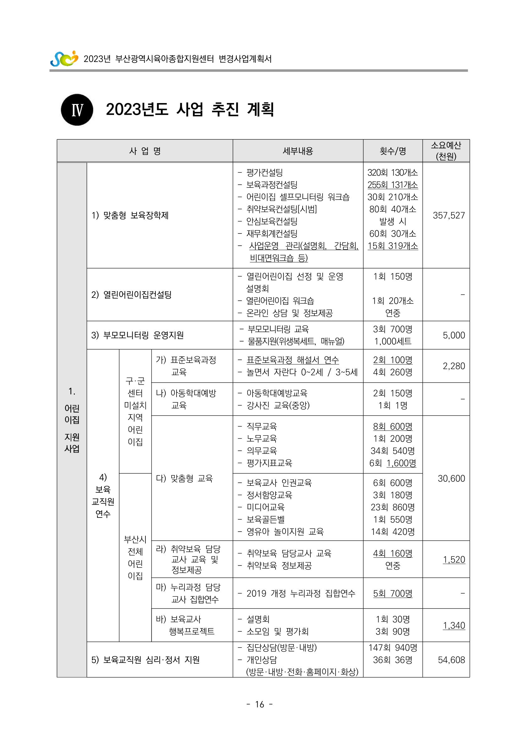 2023 부산광역시육아종합지원센터 변경사업계획서 18페이지
