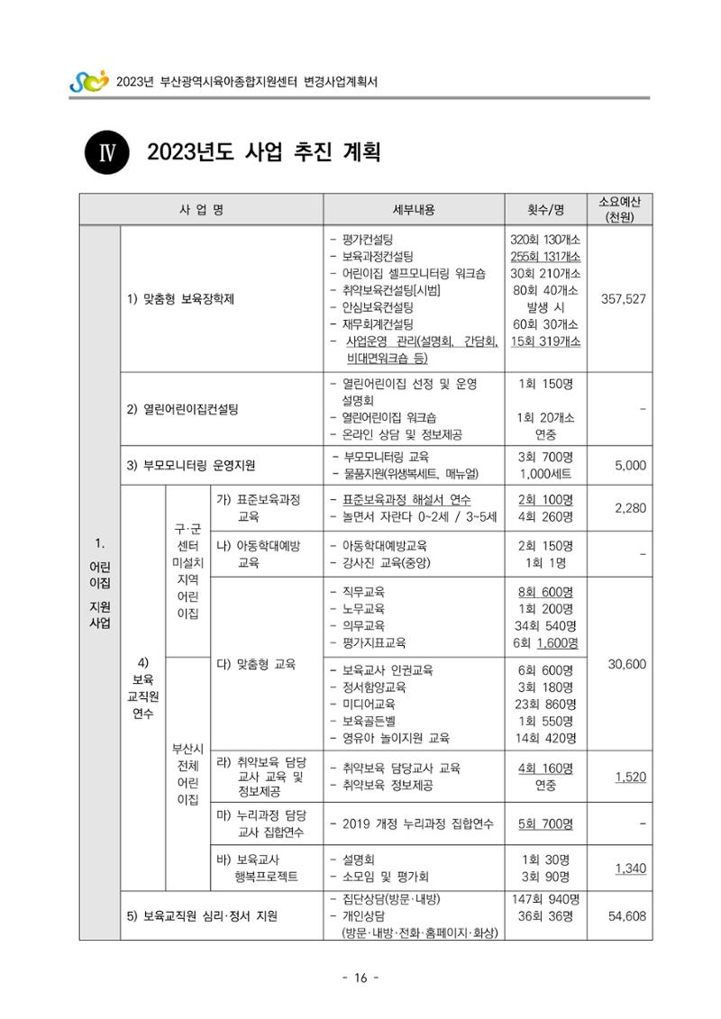 2023 부산광역시육아종합지원센터 변경사업계획서 18페이지