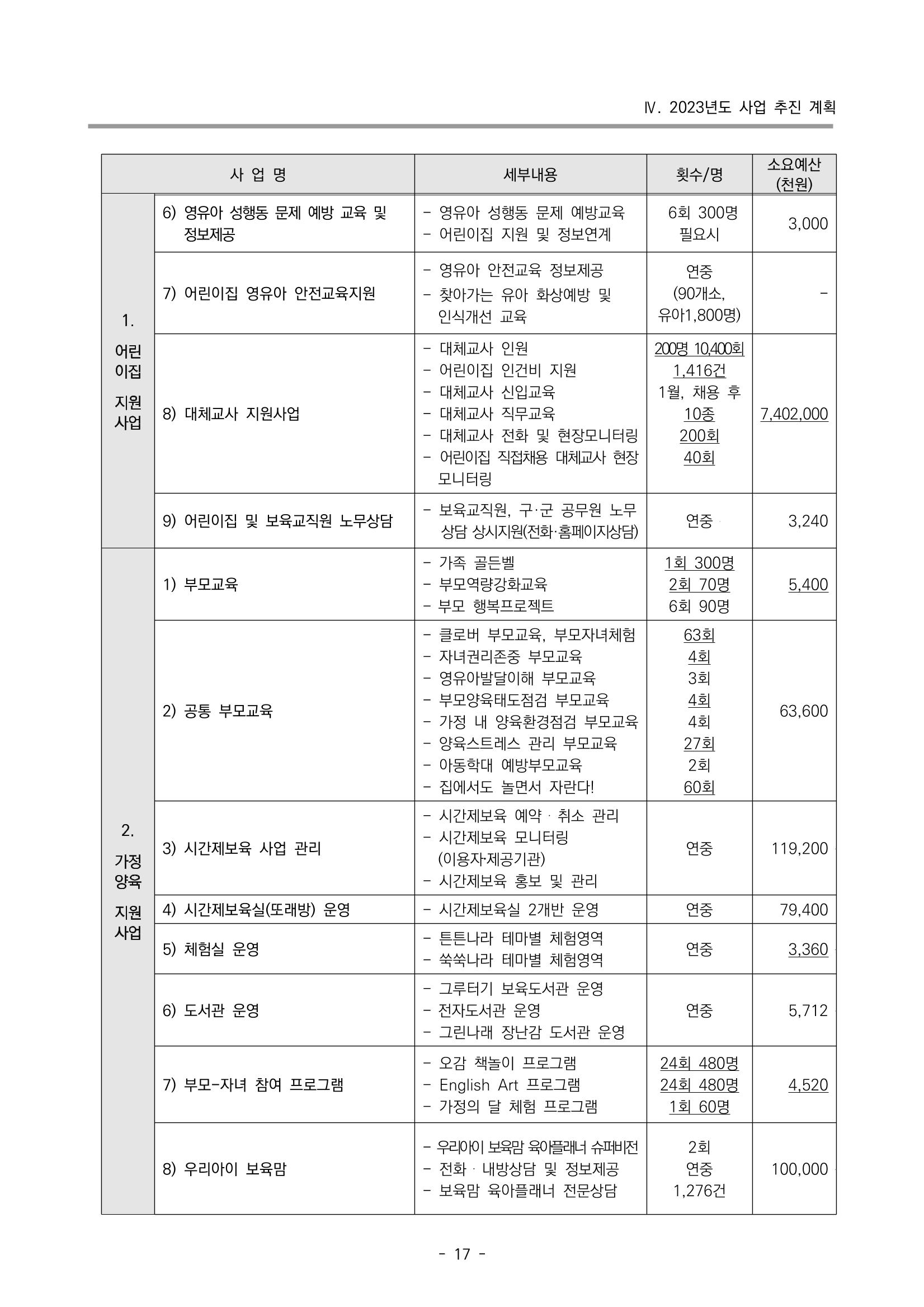 2023 부산광역시육아종합지원센터 변경사업계획서 19페이지