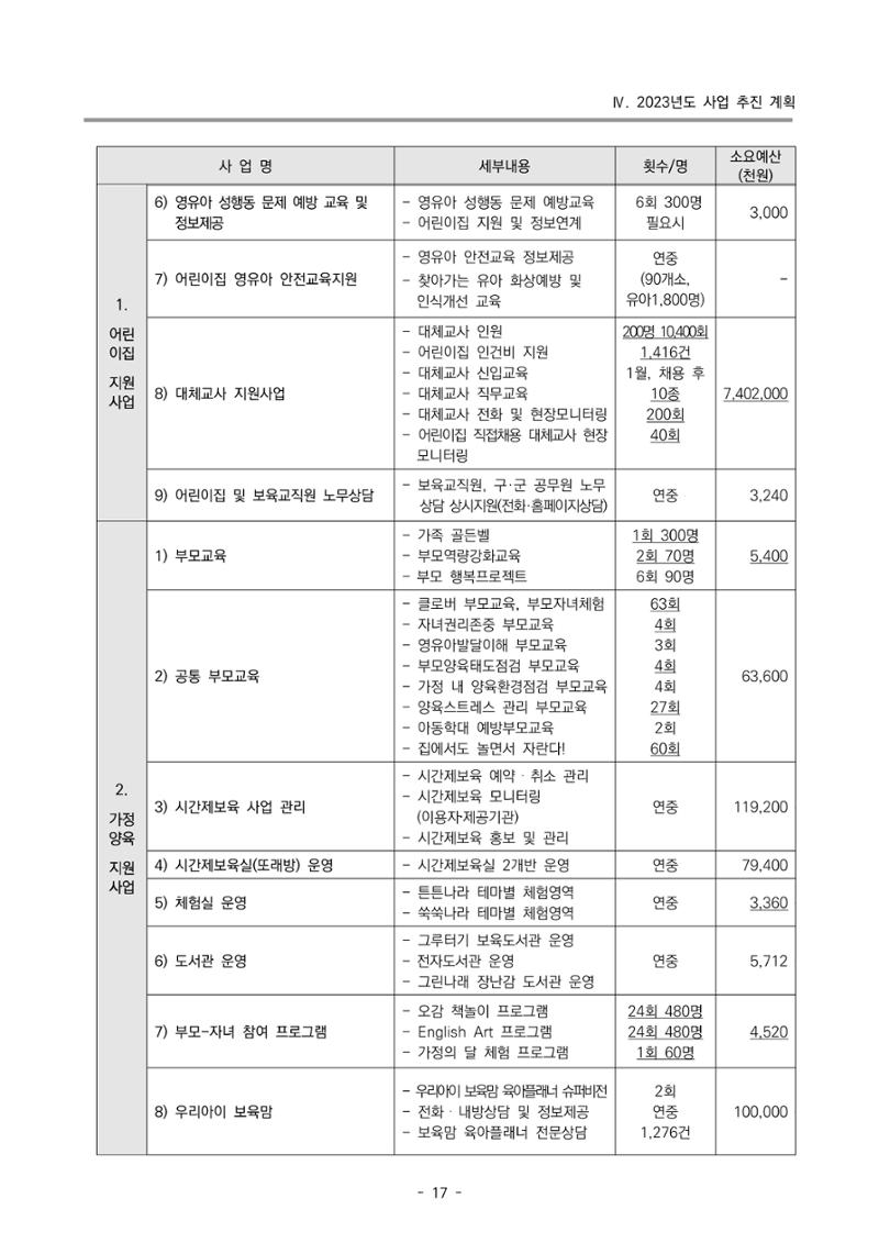 2023 부산광역시육아종합지원센터 변경사업계획서 19페이지