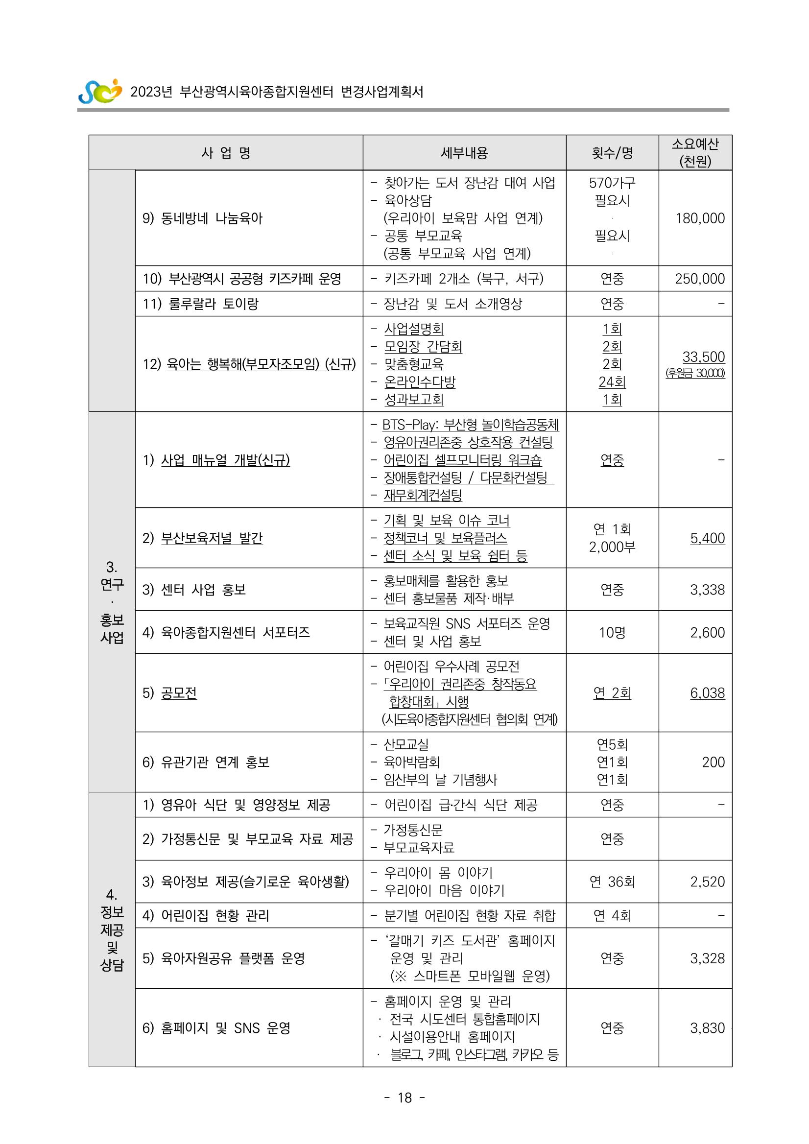 2023 부산광역시육아종합지원센터 변경사업계획서 20페이지