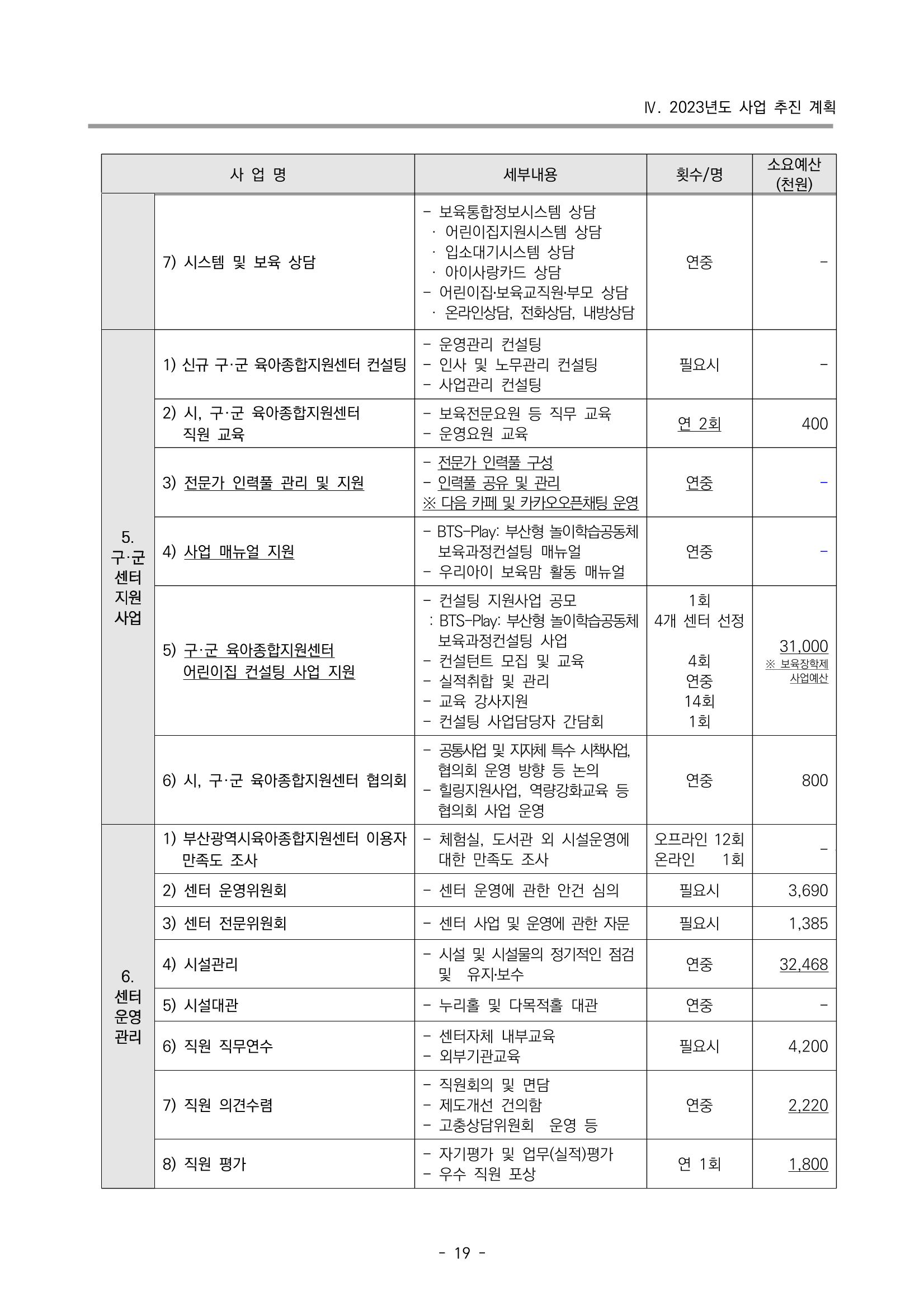2023 부산광역시육아종합지원센터 변경사업계획서 21페이지