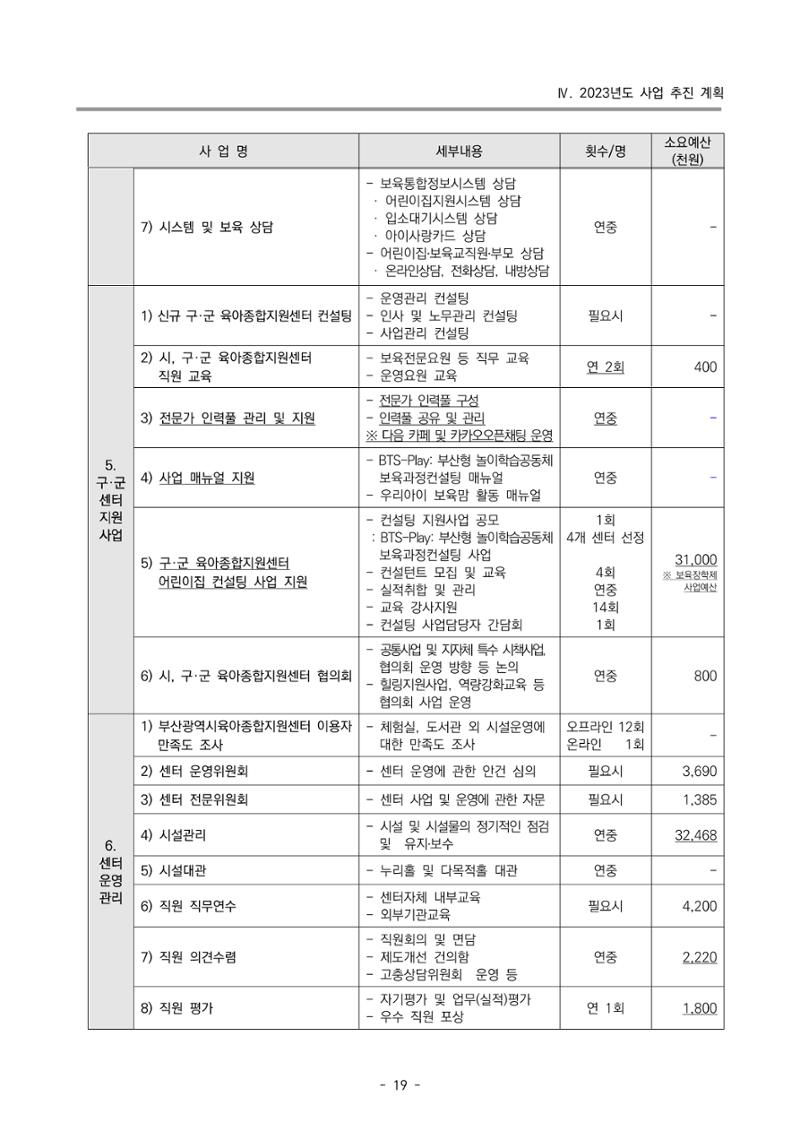 2023 부산광역시육아종합지원센터 변경사업계획서 21페이지