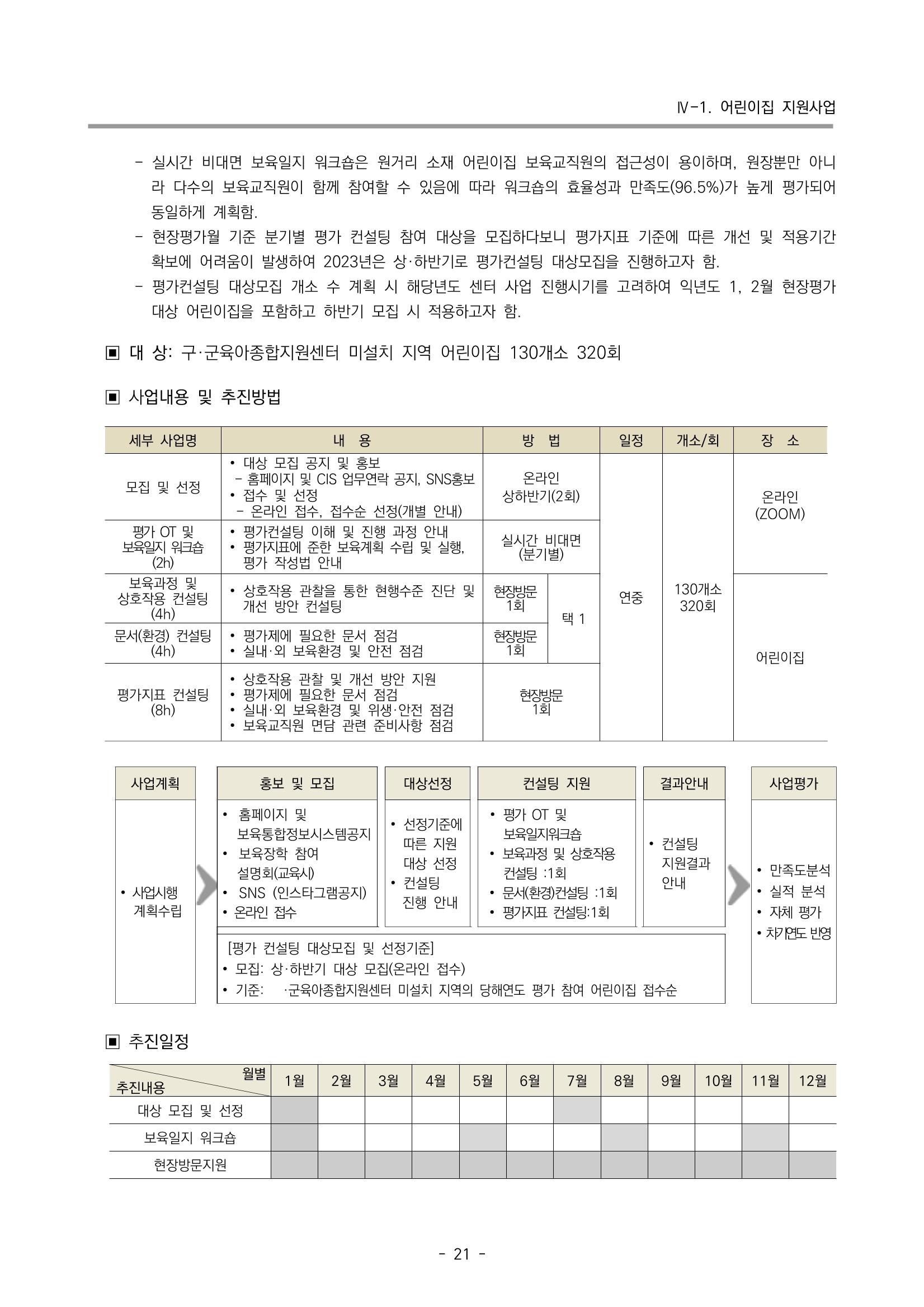 2023 부산광역시육아종합지원센터 변경사업계획서 23페이지