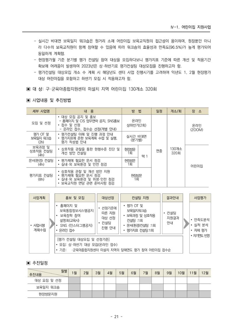 2023 부산광역시육아종합지원센터 변경사업계획서 23페이지
