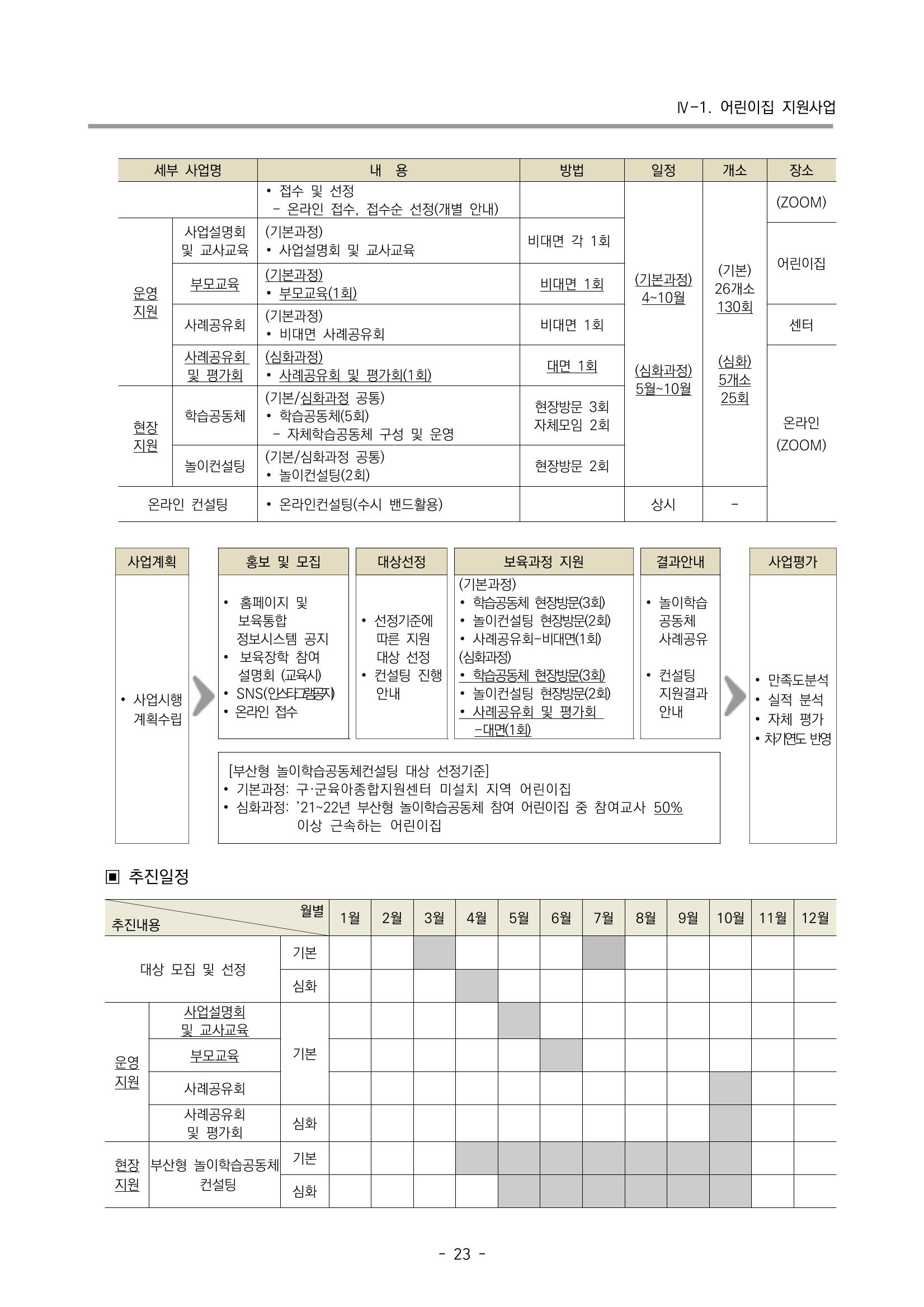 2023 부산광역시육아종합지원센터 변경사업계획서 25페이지