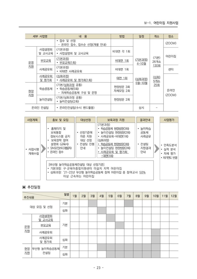 2023 부산광역시육아종합지원센터 변경사업계획서 25페이지