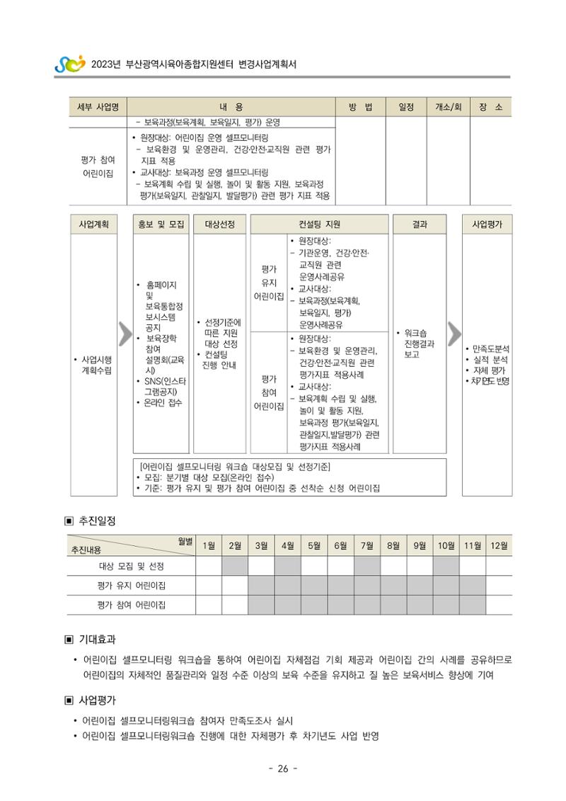 2023 부산광역시육아종합지원센터 변경사업계획서 28페이지
