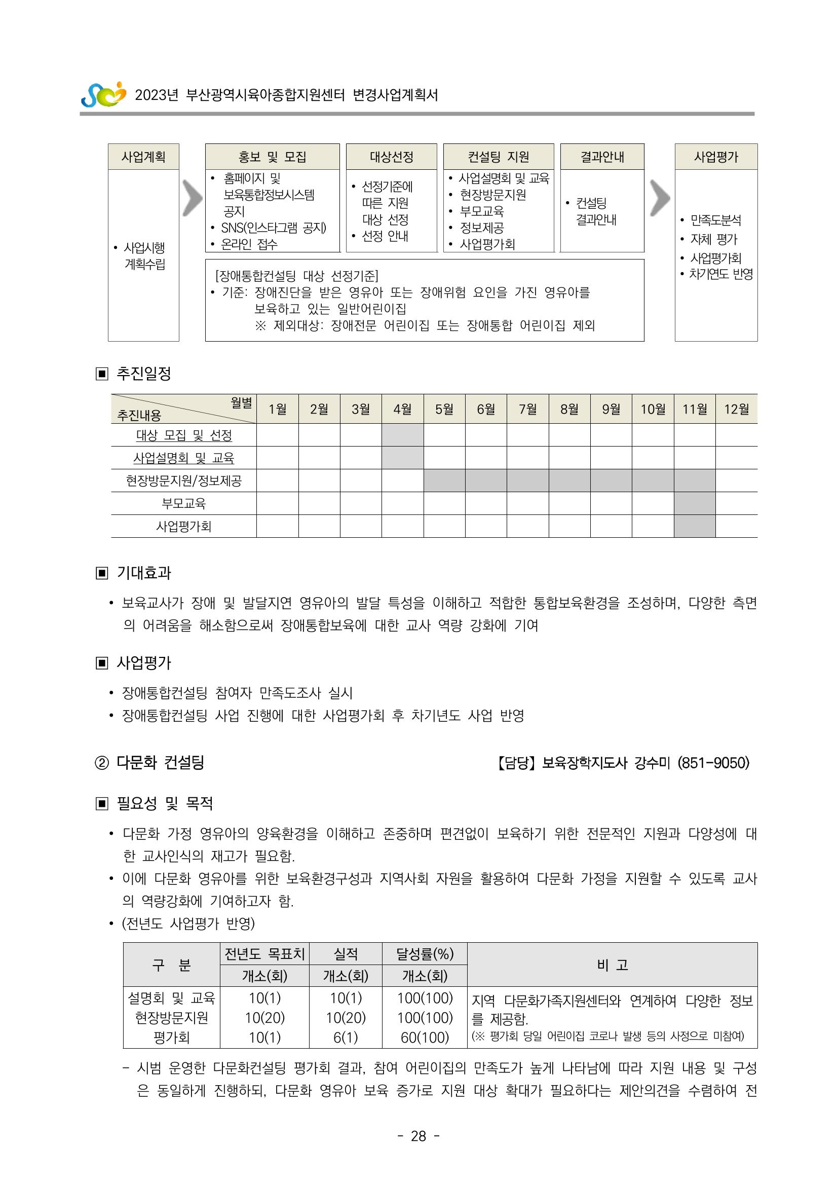 2023 부산광역시육아종합지원센터 변경사업계획서 30페이지