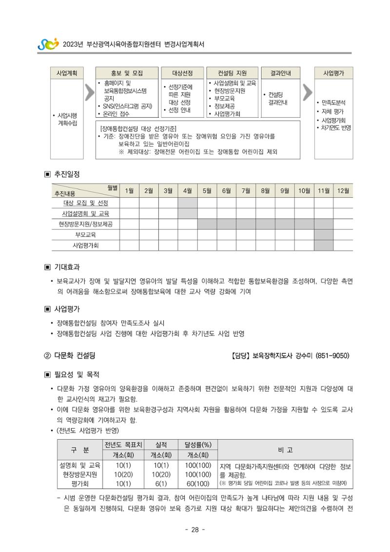 2023 부산광역시육아종합지원센터 변경사업계획서 30페이지