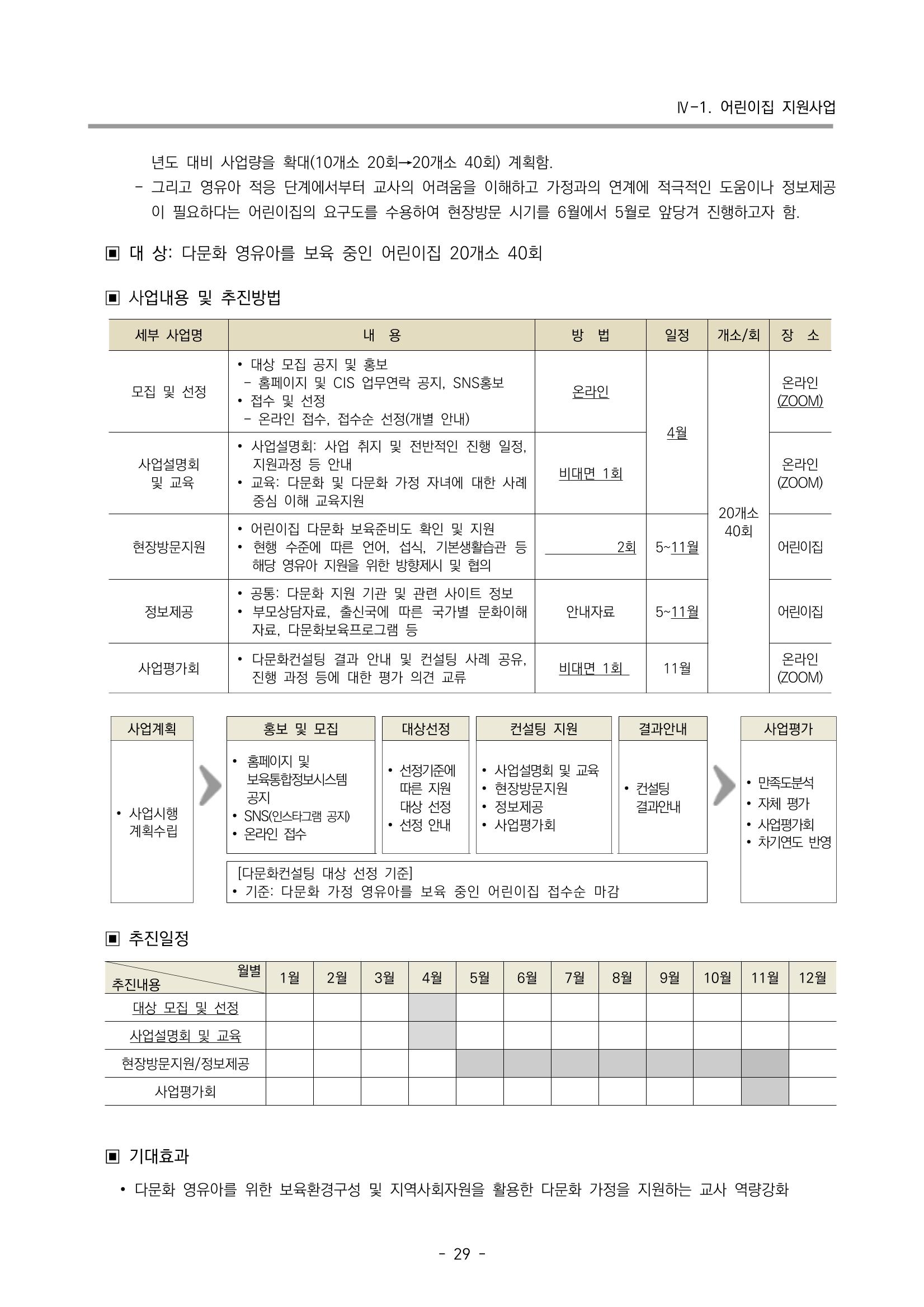 2023 부산광역시육아종합지원센터 변경사업계획서 31페이지