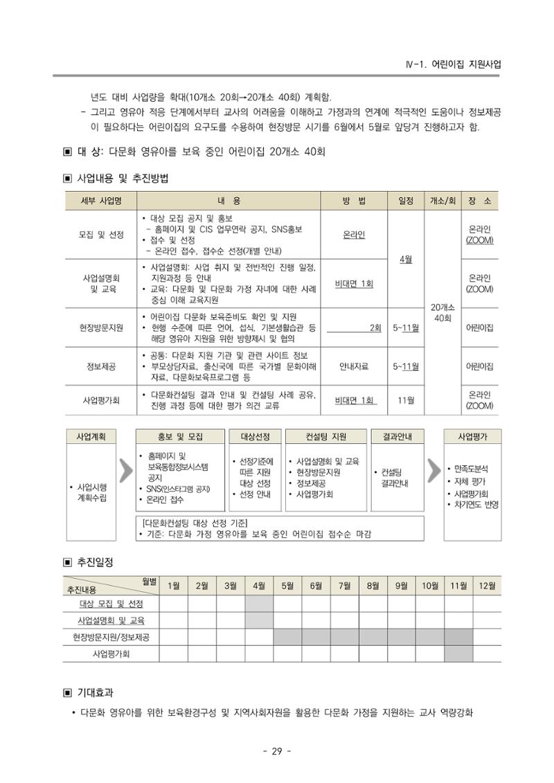 2023 부산광역시육아종합지원센터 변경사업계획서 31페이지