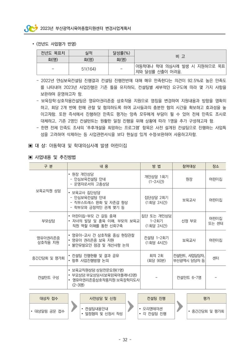 2023 부산광역시육아종합지원센터 변경사업계획서 34페이지