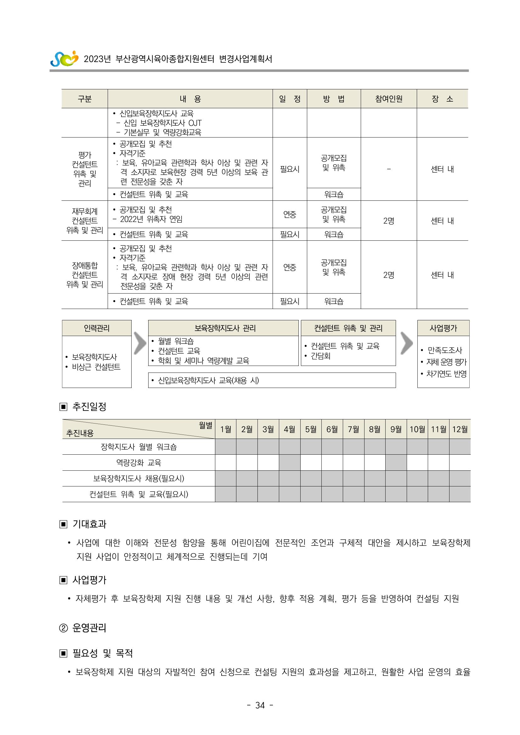 2023 부산광역시육아종합지원센터 변경사업계획서 36페이지