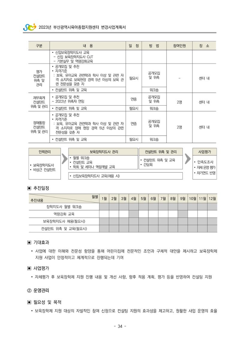 2023 부산광역시육아종합지원센터 변경사업계획서 36페이지