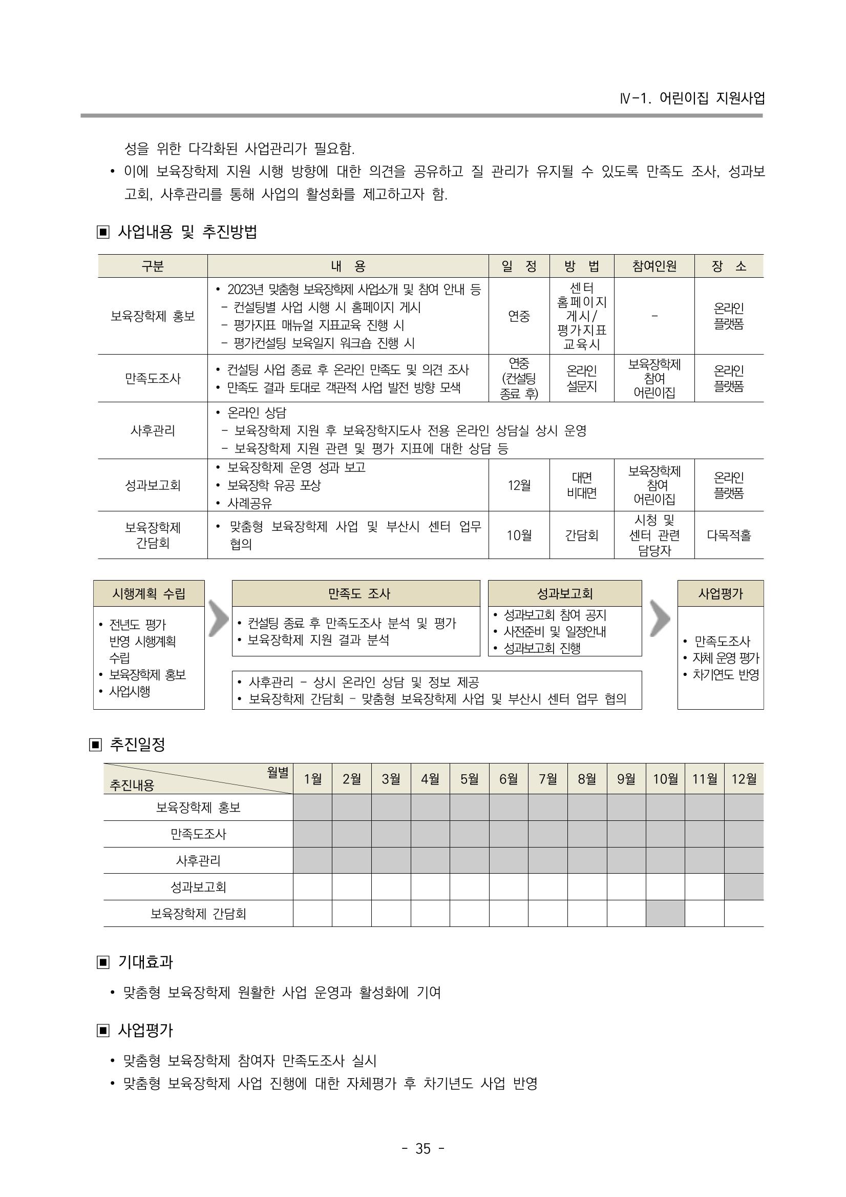 2023 부산광역시육아종합지원센터 변경사업계획서 37페이지