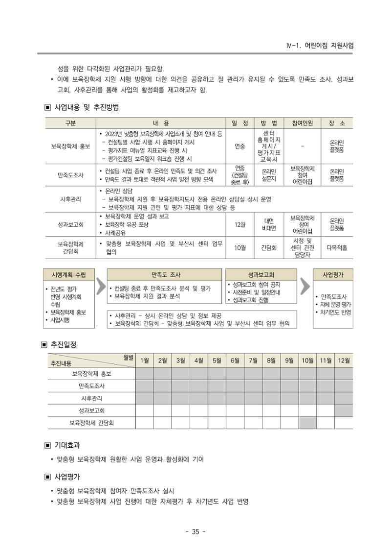 2023 부산광역시육아종합지원센터 변경사업계획서 37페이지