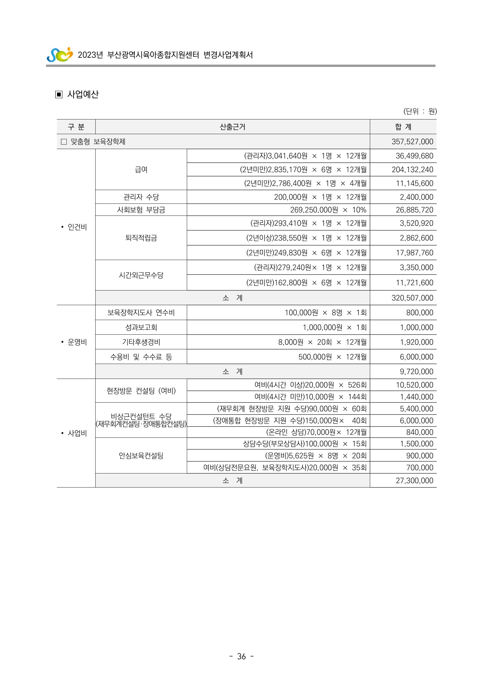 2023 부산광역시육아종합지원센터 변경사업계획서 38페이지