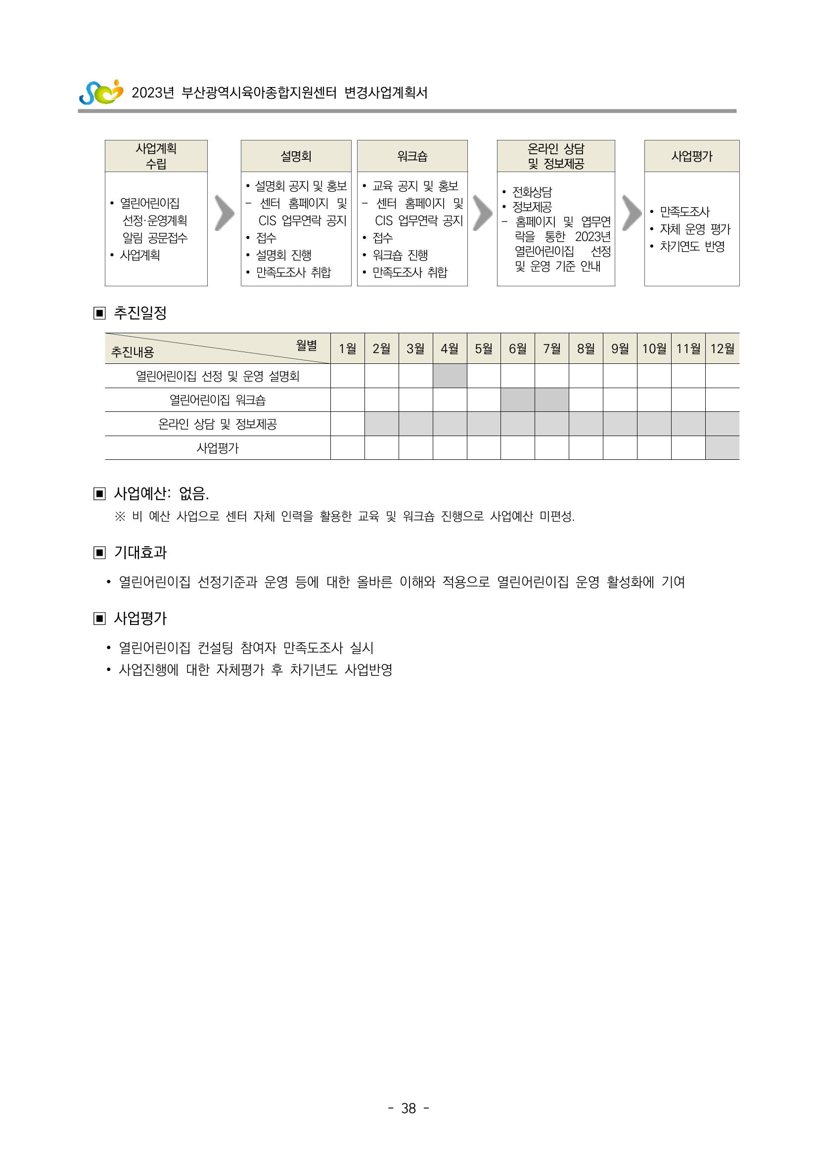 2023 부산광역시육아종합지원센터 변경사업계획서 40페이지