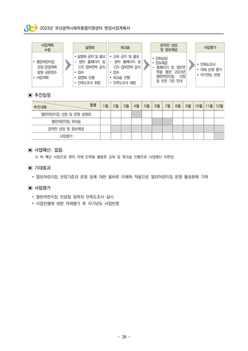 2023 부산광역시육아종합지원센터 변경사업계획서 40페이지