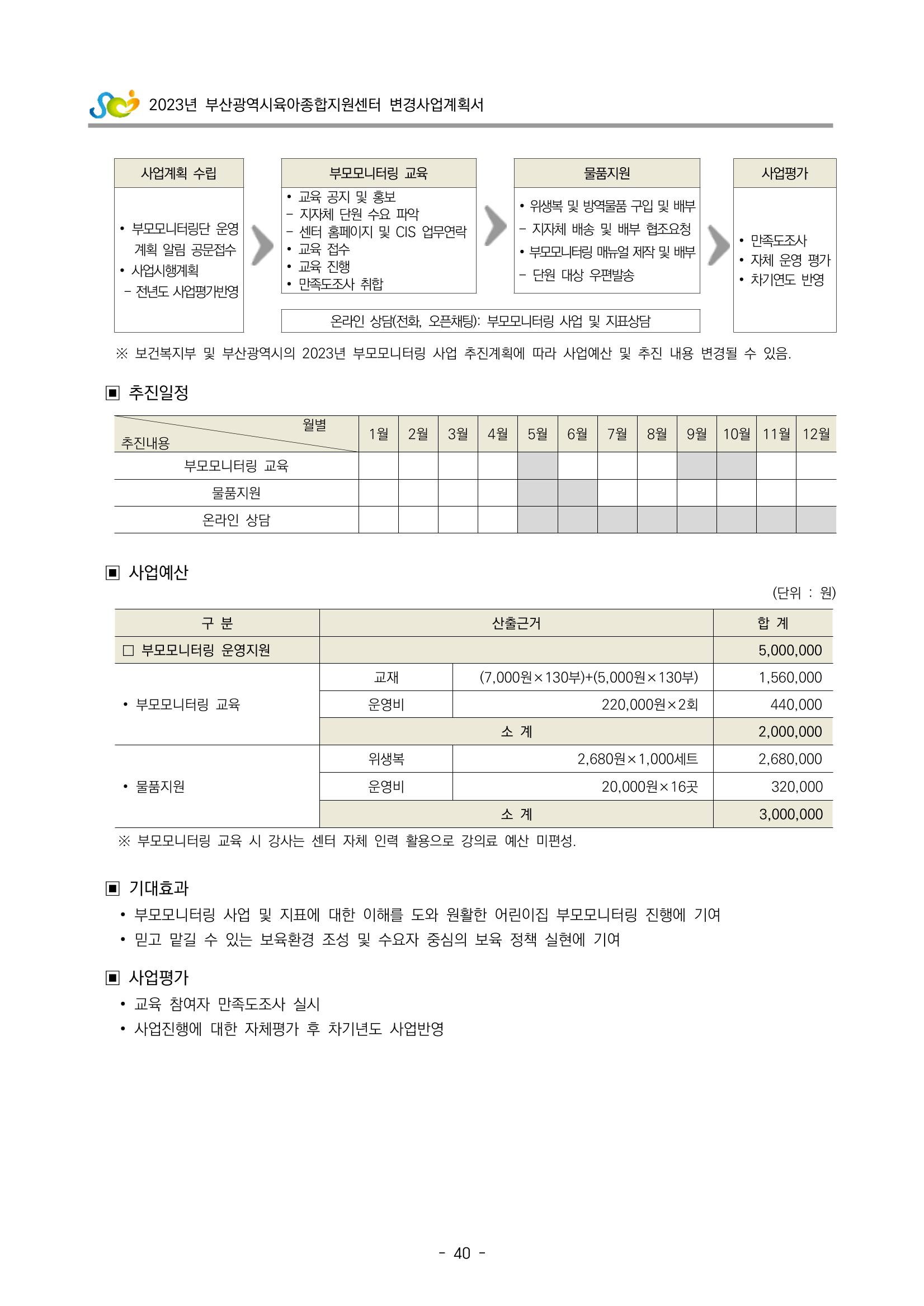 2023 부산광역시육아종합지원센터 변경사업계획서 42페이지