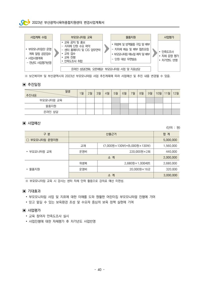 2023 부산광역시육아종합지원센터 변경사업계획서 42페이지