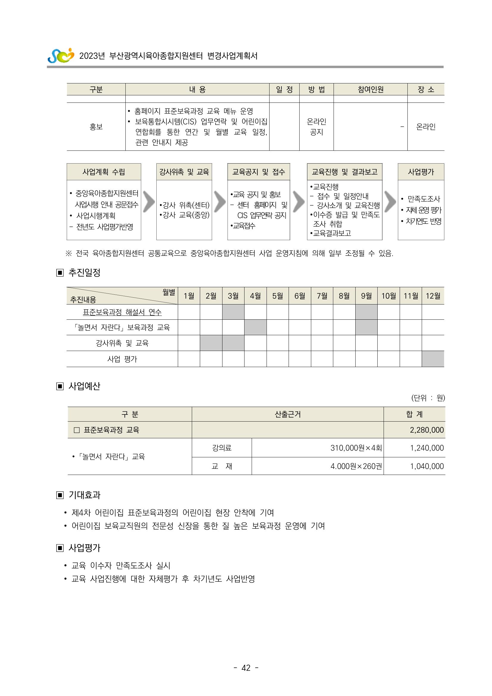 2023 부산광역시육아종합지원센터 변경사업계획서 44페이지