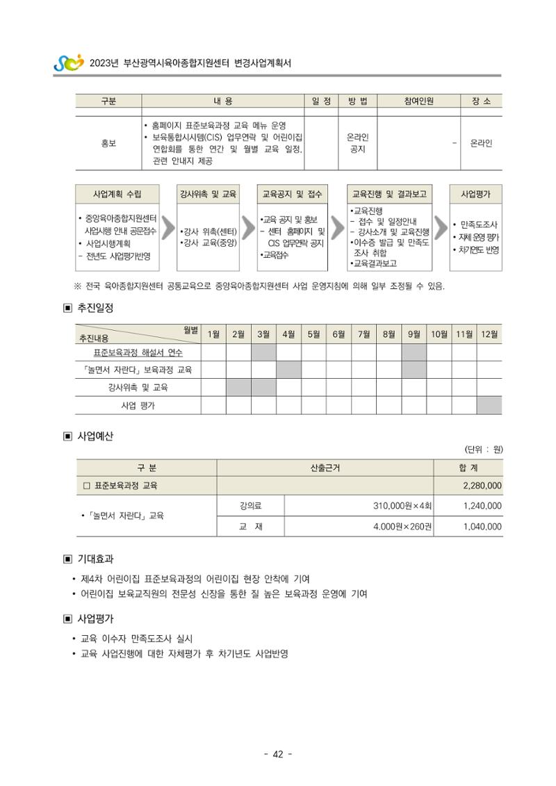 2023 부산광역시육아종합지원센터 변경사업계획서 44페이지