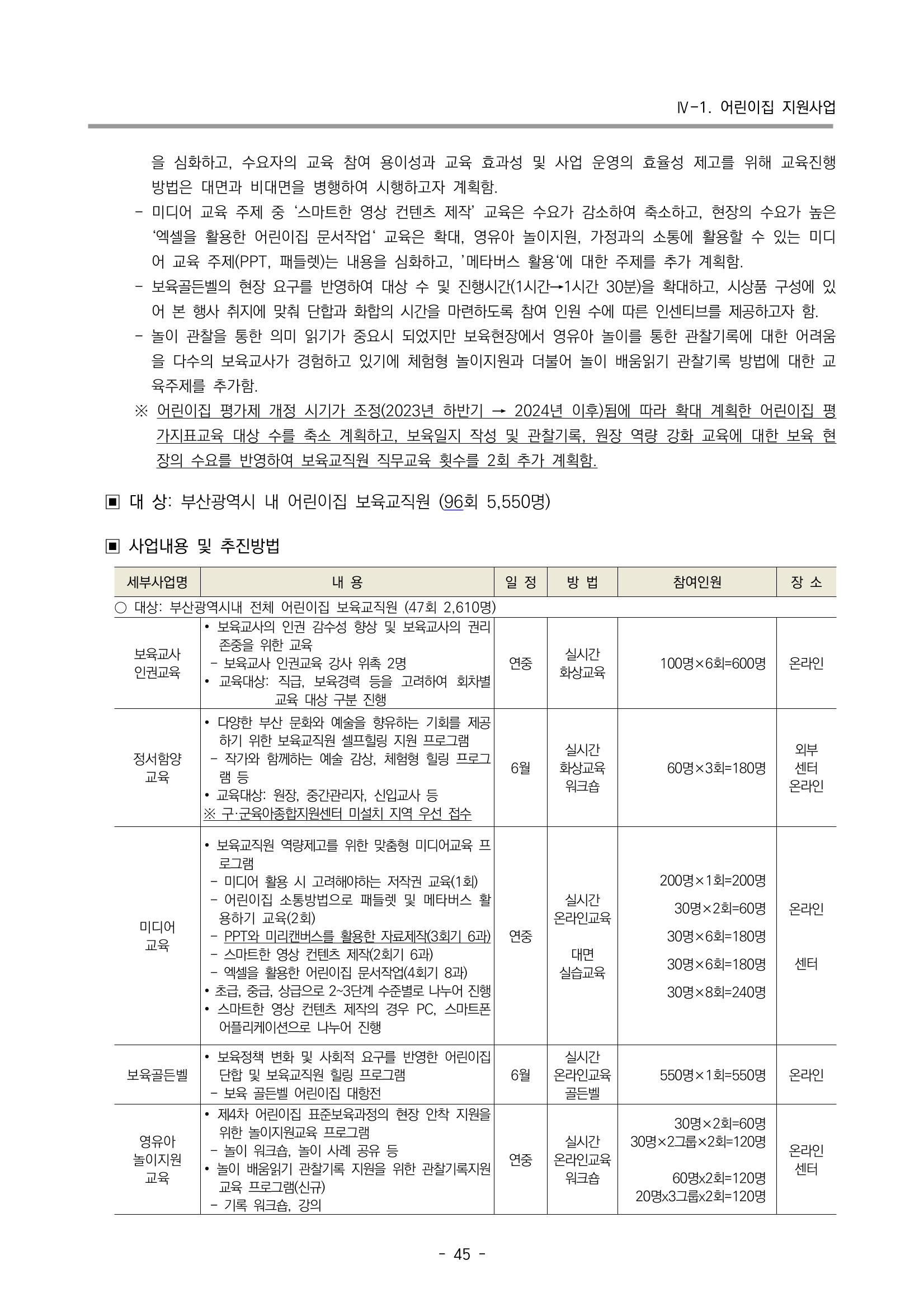 2023 부산광역시육아종합지원센터 변경사업계획서 47페이지