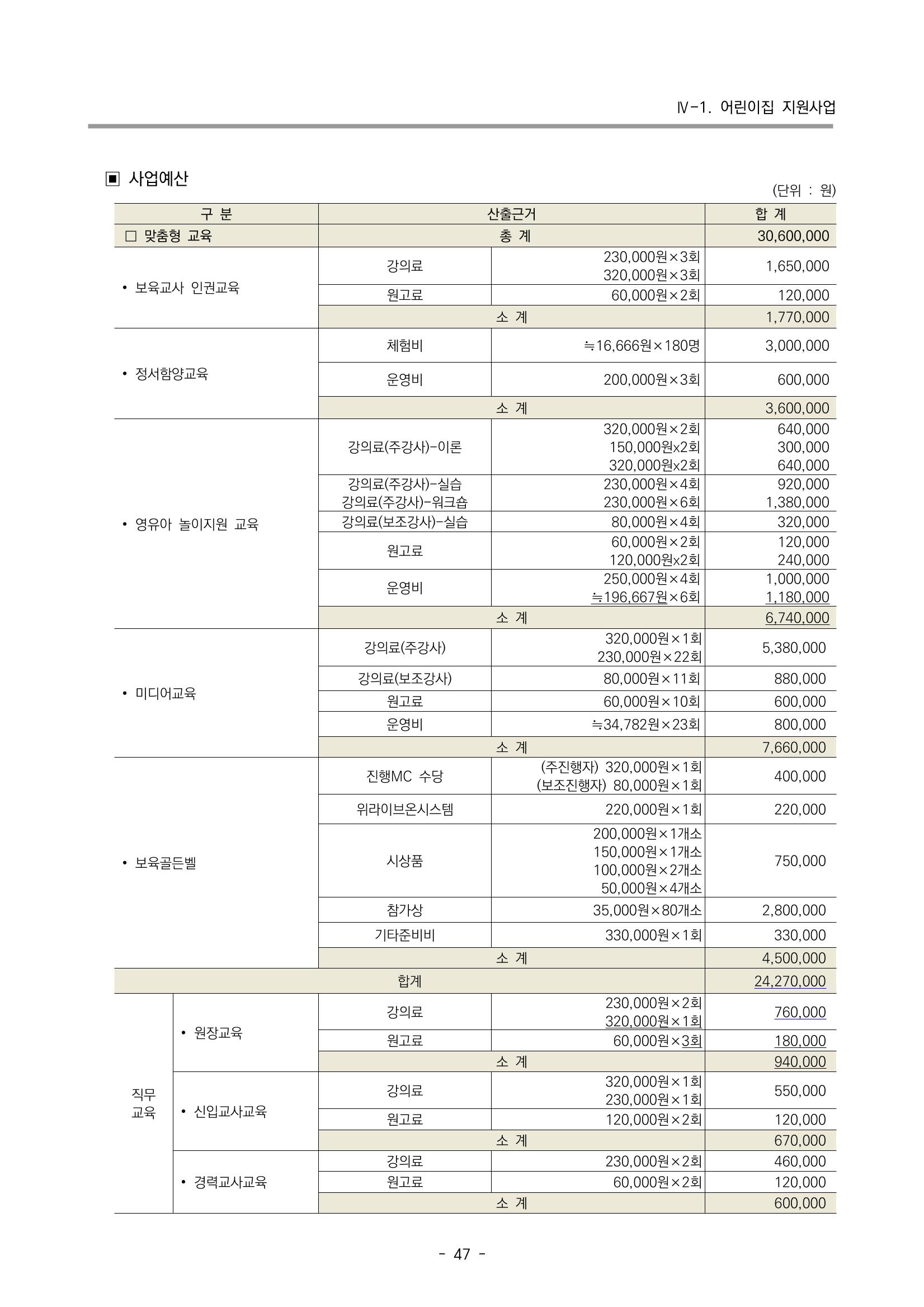 2023 부산광역시육아종합지원센터 변경사업계획서 49페이지