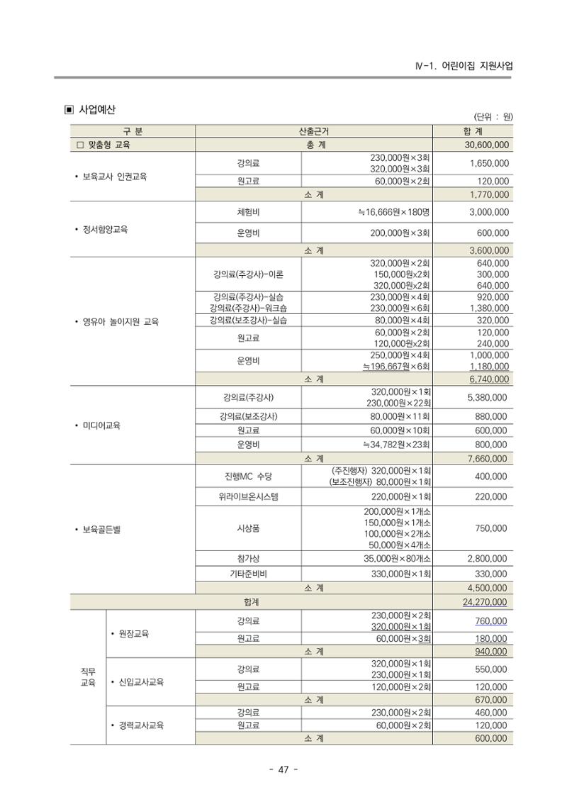 2023 부산광역시육아종합지원센터 변경사업계획서 49페이지