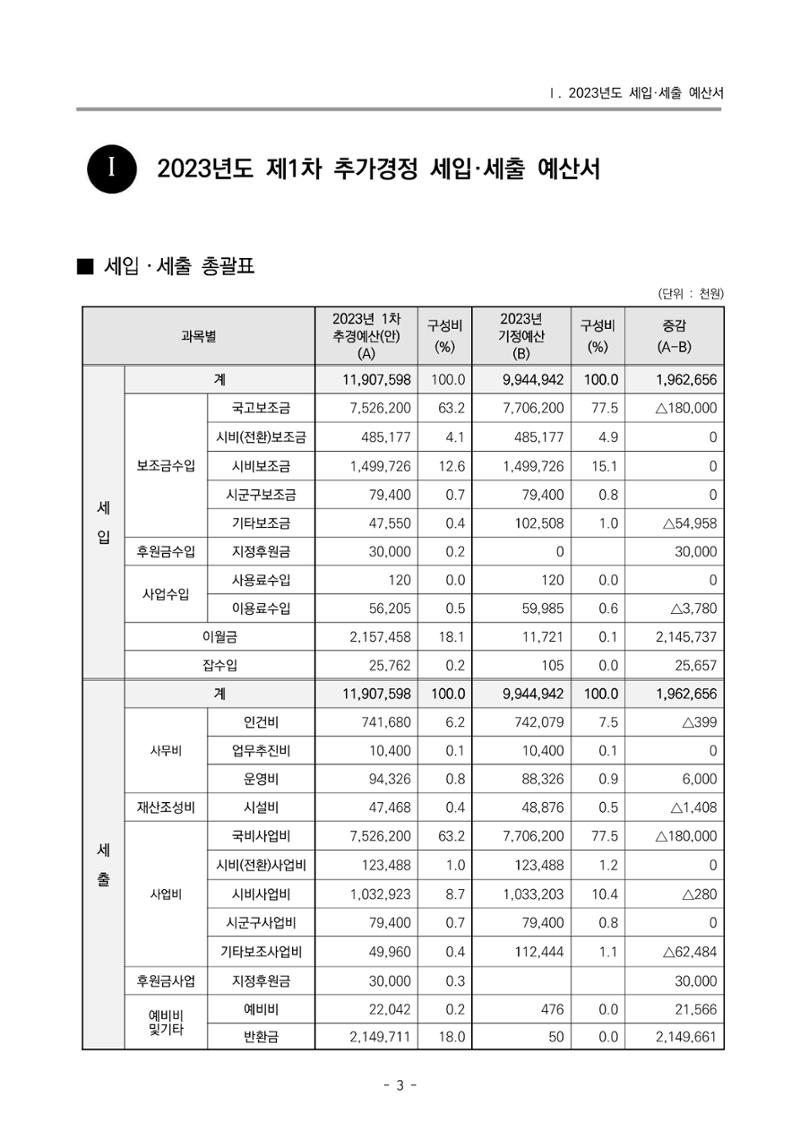 2023 부산광역시육아종합지원센터 변경사업계획서 5페이지