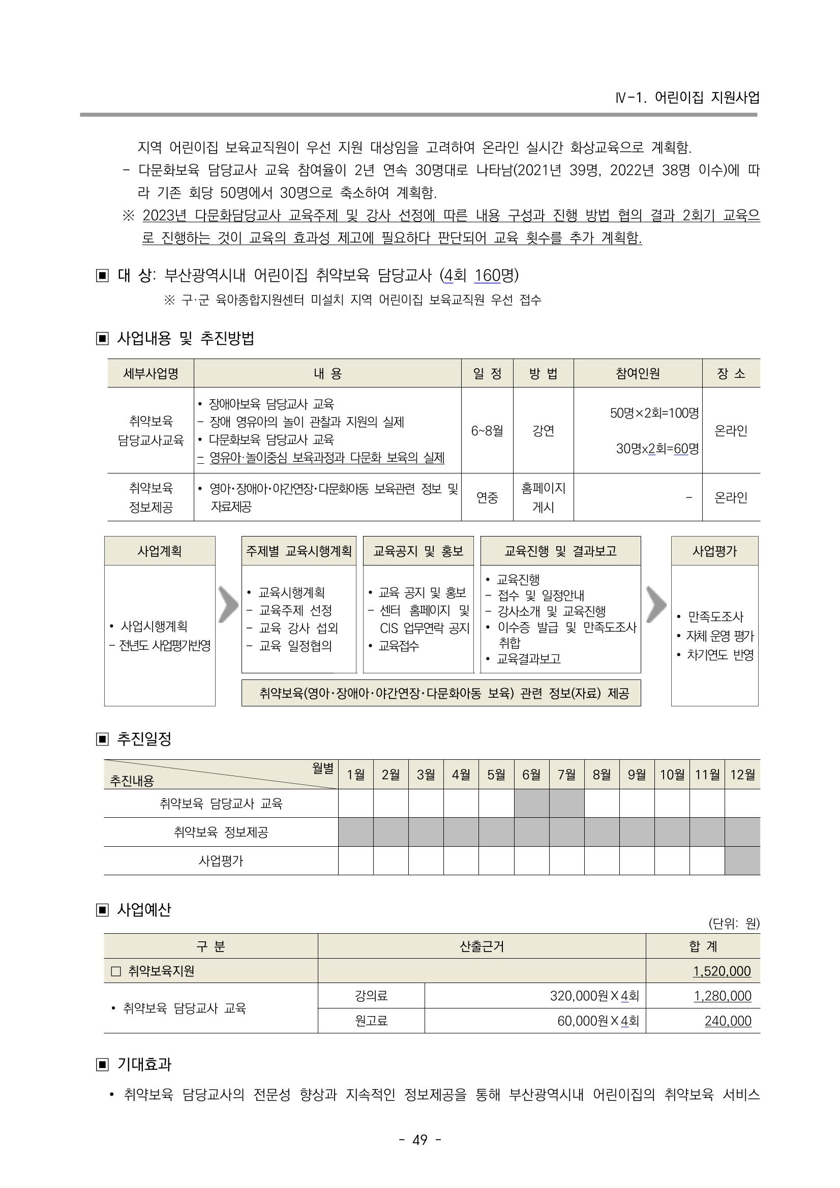 2023 부산광역시육아종합지원센터 변경사업계획서 51페이지
