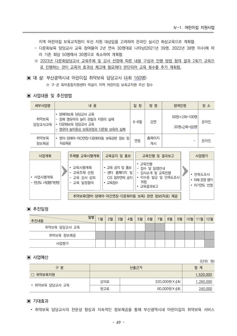 2023 부산광역시육아종합지원센터 변경사업계획서 51페이지