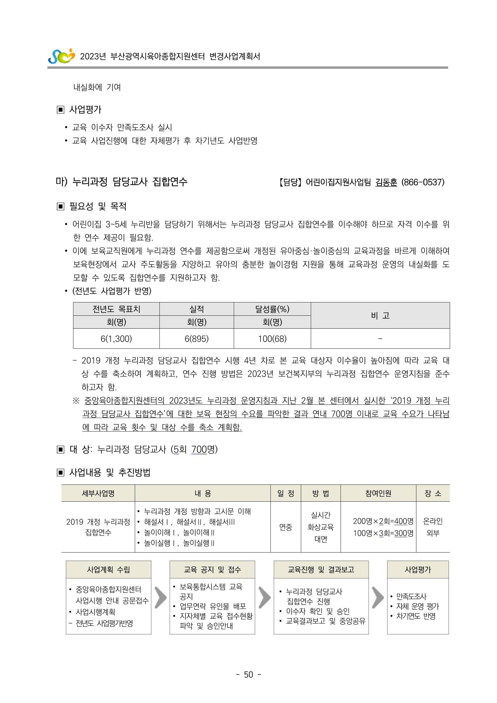 2023 부산광역시육아종합지원센터 변경사업계획서 52페이지
