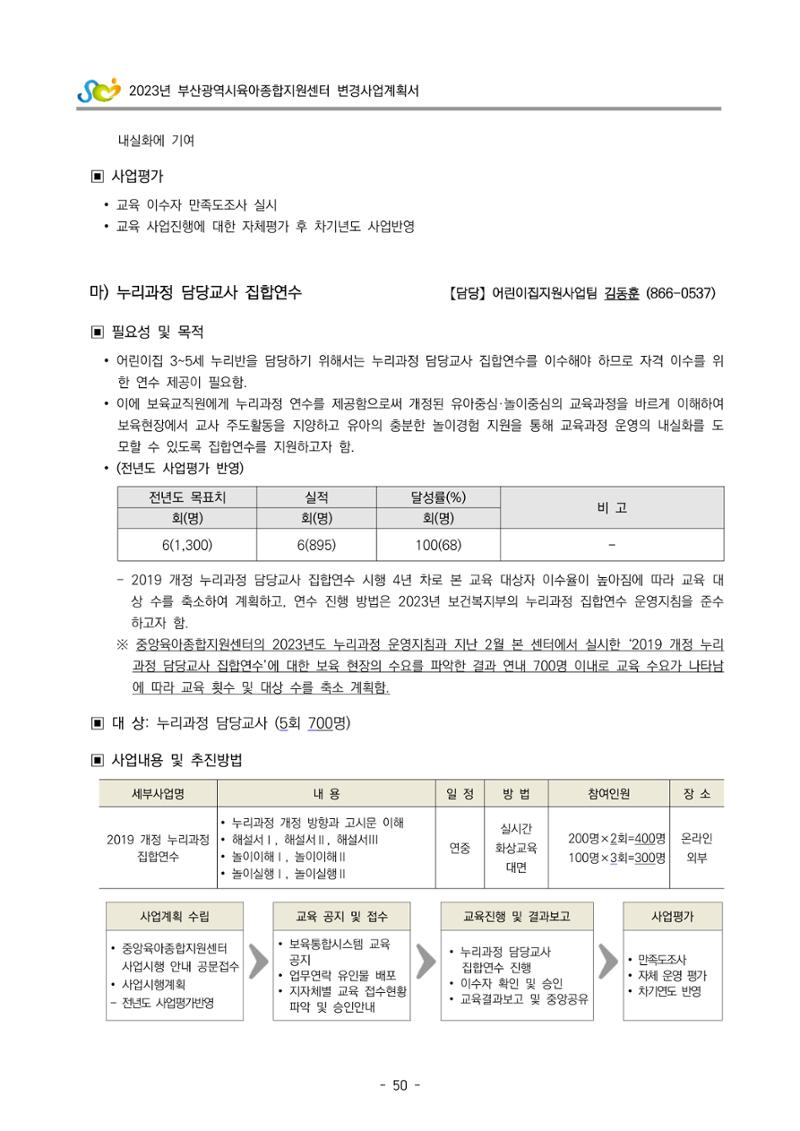 2023 부산광역시육아종합지원센터 변경사업계획서 52페이지