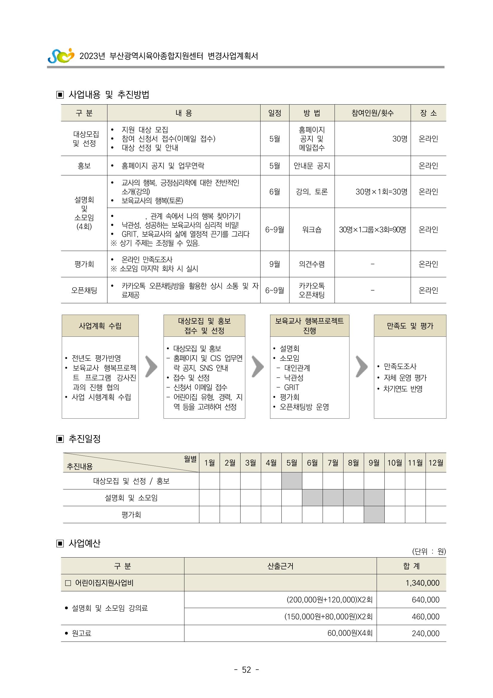2023 부산광역시육아종합지원센터 변경사업계획서 54페이지