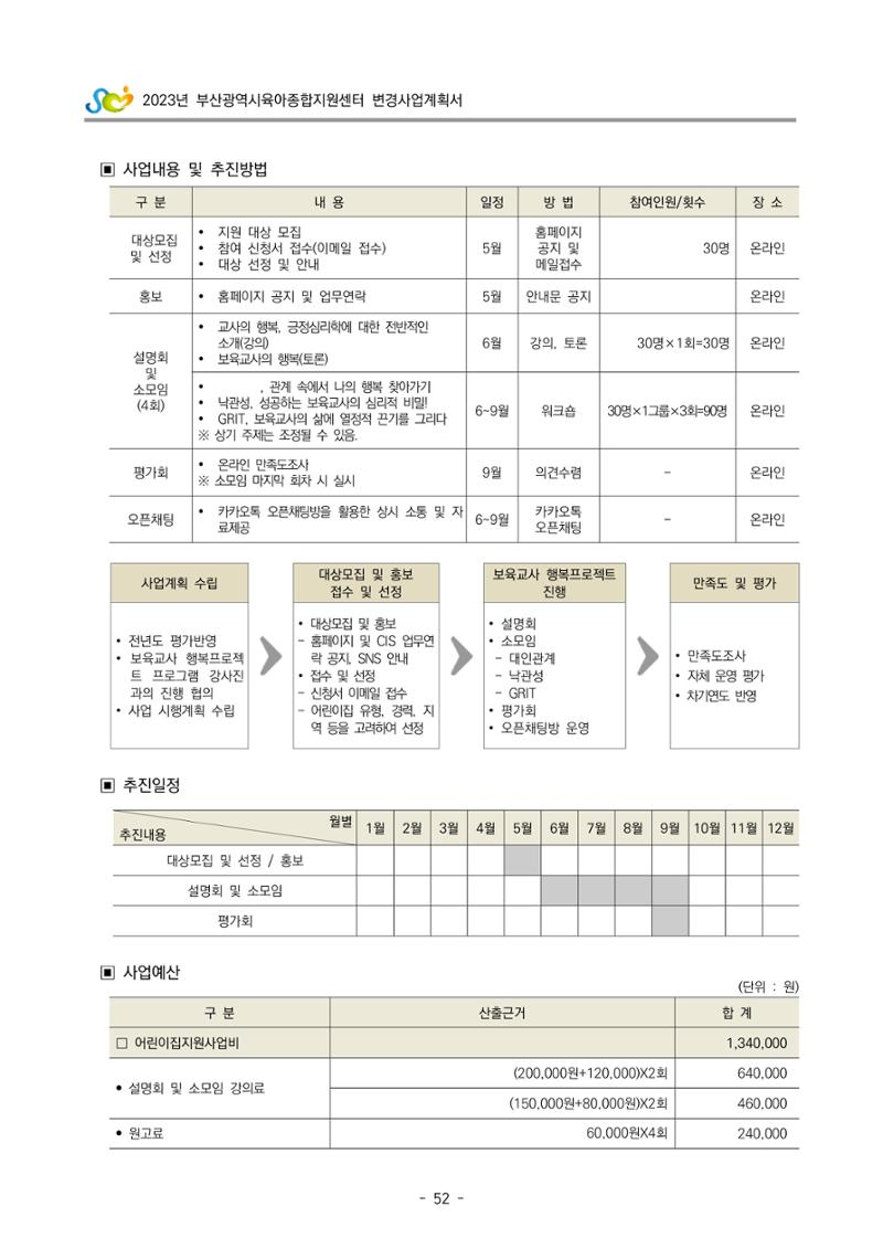 2023 부산광역시육아종합지원센터 변경사업계획서 54페이지