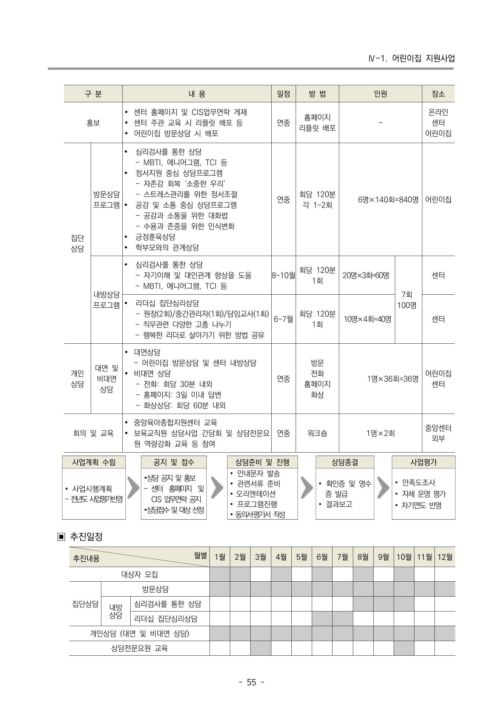 2023 부산광역시육아종합지원센터 변경사업계획서 57페이지