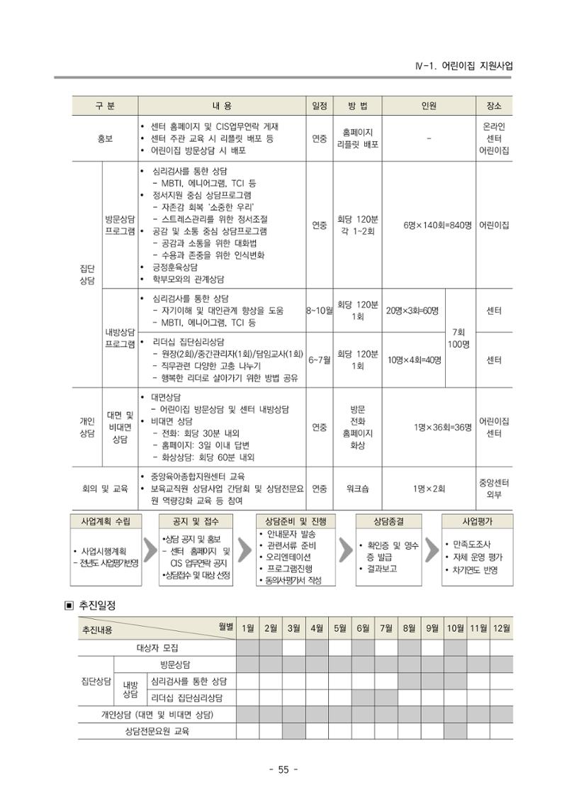 2023 부산광역시육아종합지원센터 변경사업계획서 57페이지