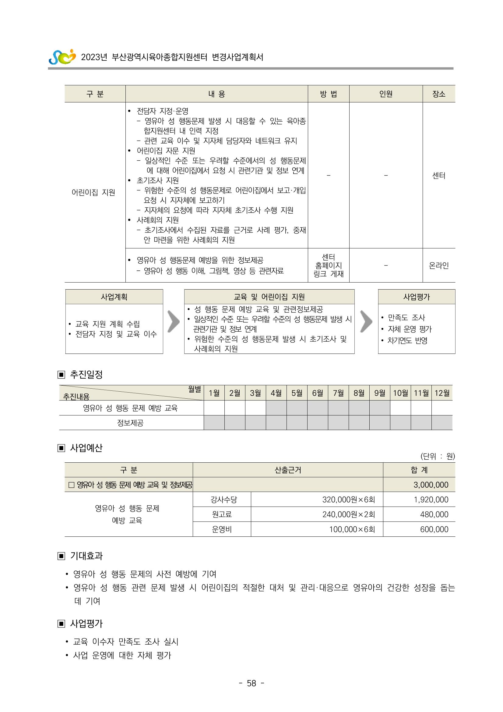 2023 부산광역시육아종합지원센터 변경사업계획서 60페이지