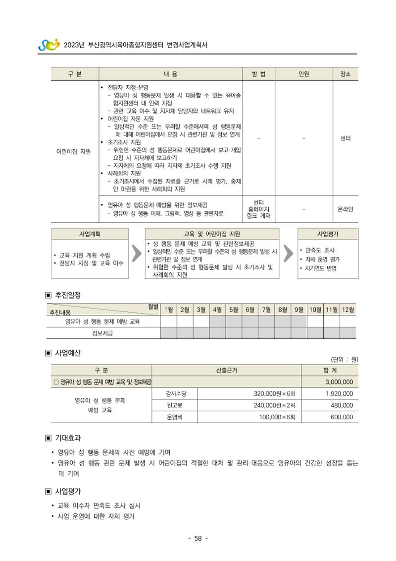 2023 부산광역시육아종합지원센터 변경사업계획서 60페이지
