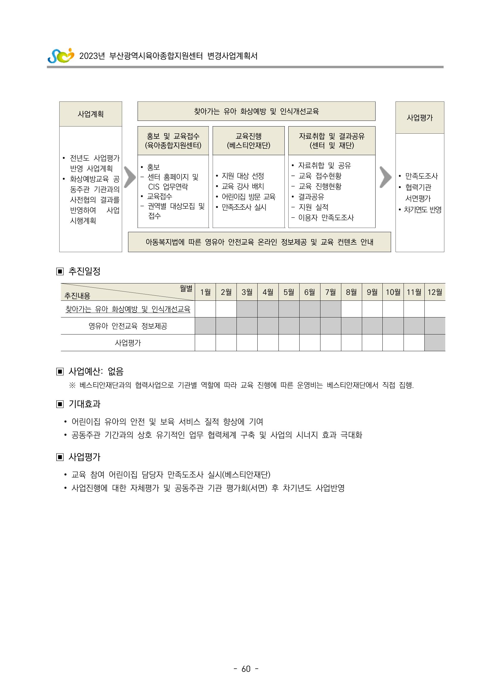 2023 부산광역시육아종합지원센터 변경사업계획서 62페이지