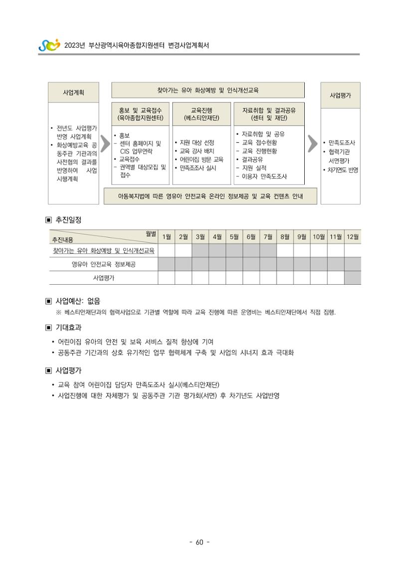 2023 부산광역시육아종합지원센터 변경사업계획서 62페이지