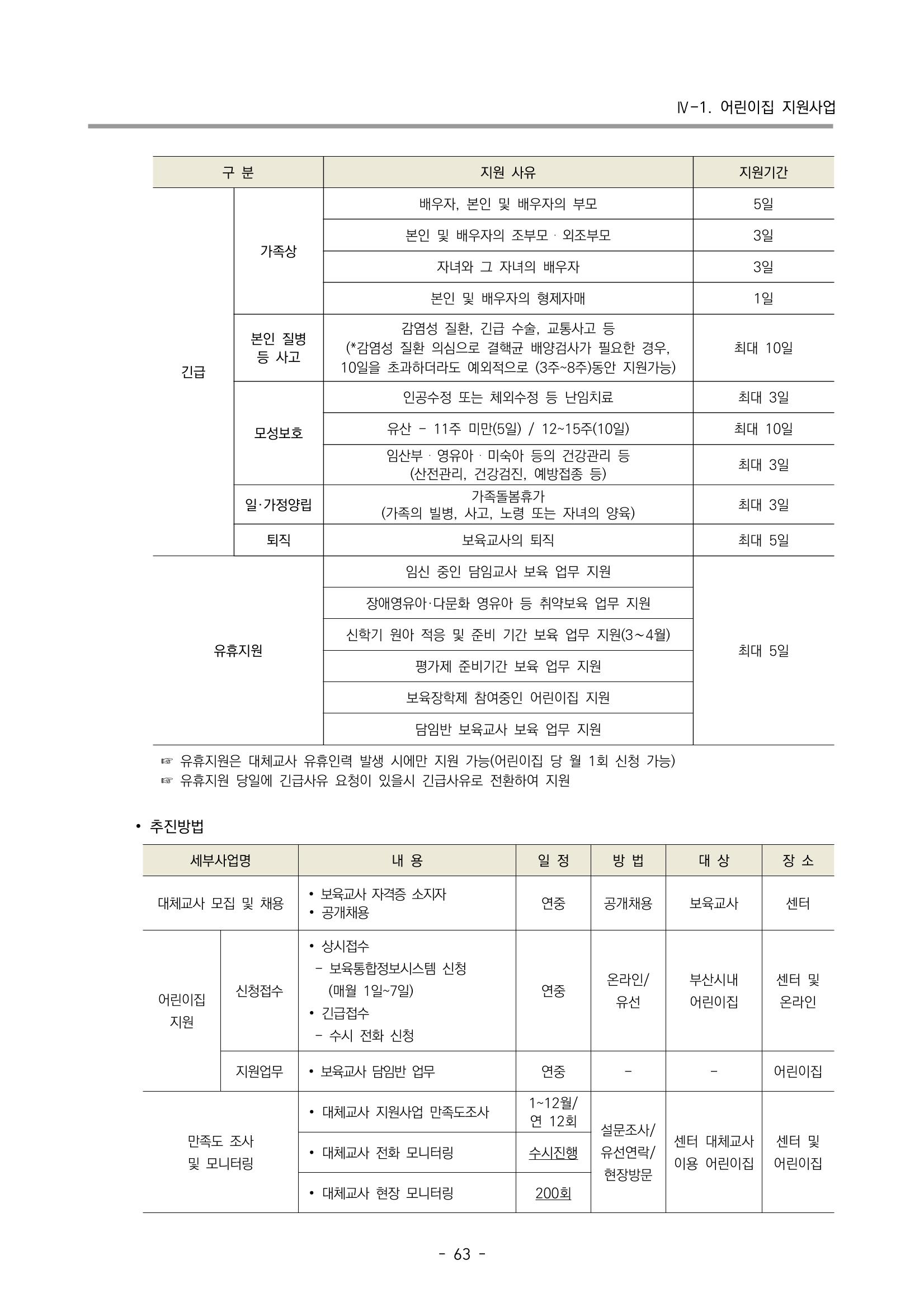 2023 부산광역시육아종합지원센터 변경사업계획서 65페이지
