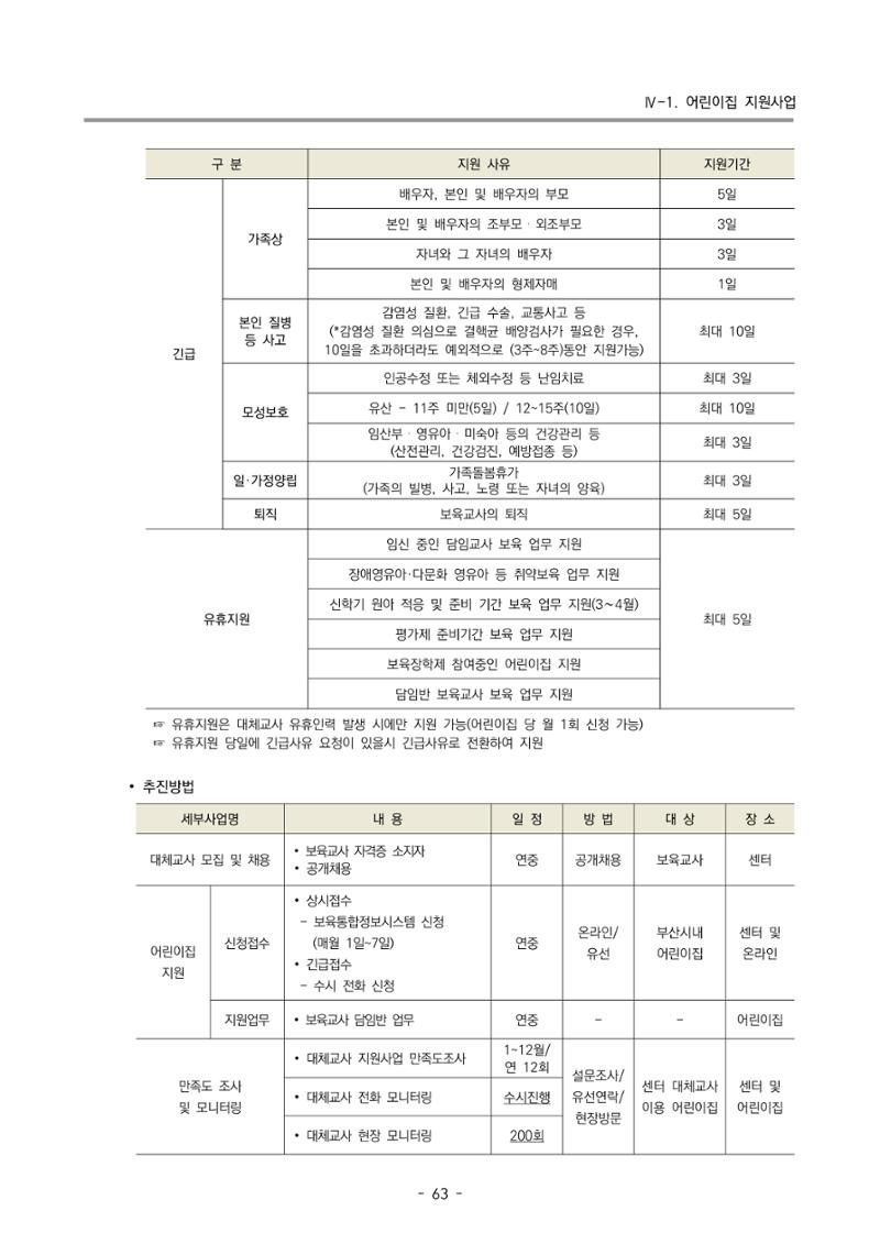 2023 부산광역시육아종합지원센터 변경사업계획서 65페이지
