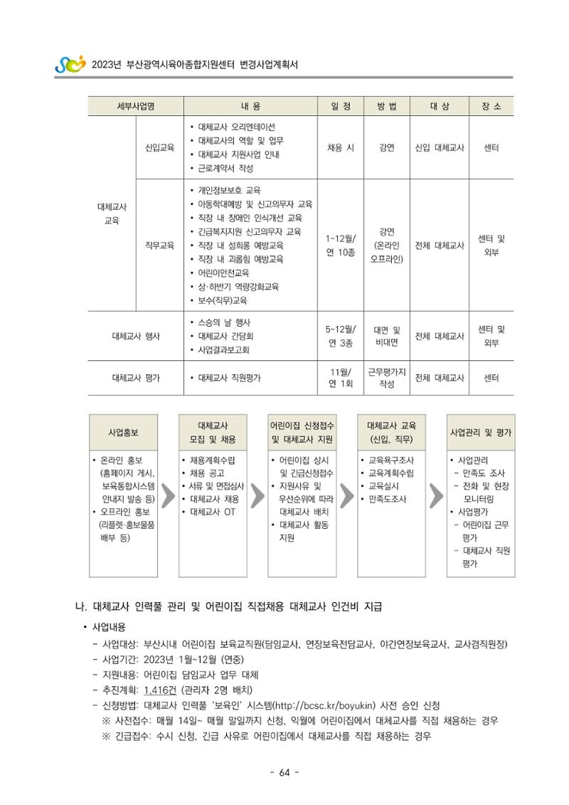2023 부산광역시육아종합지원센터 변경사업계획서 66페이지